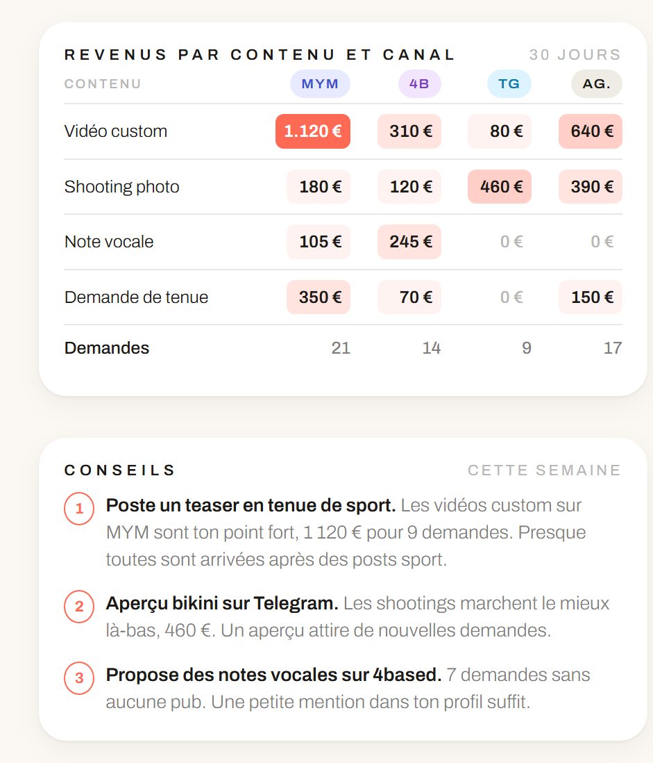 Ce qui rapporte: Creoday