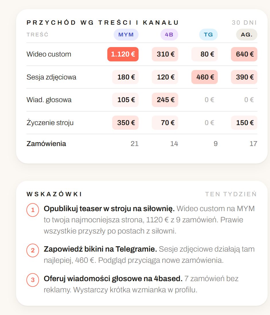 Co się opłaca: Creoday