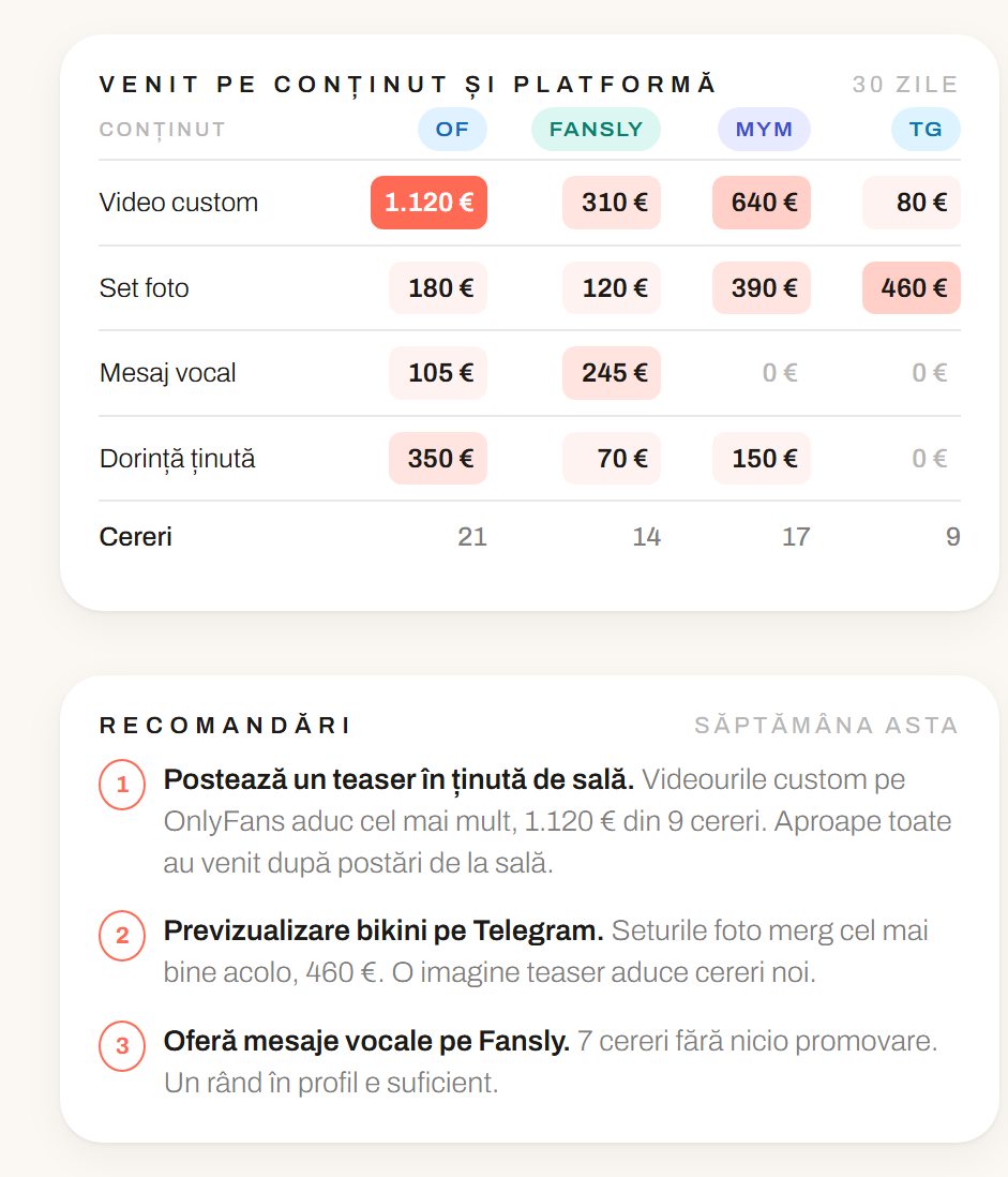 Ce merită: Creoday